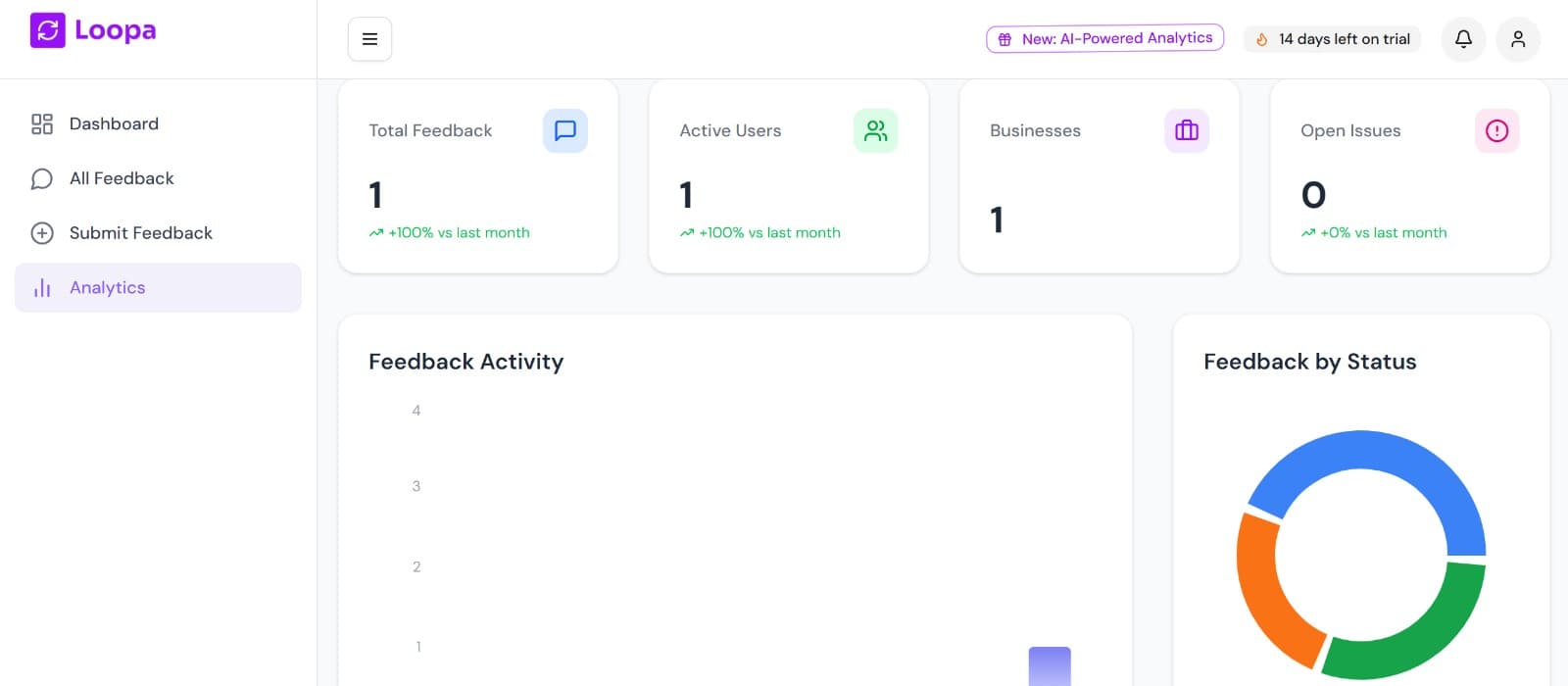 Loopa dashboard preview